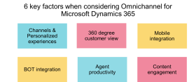 6_key_factors_for_omni-channel_with_d365.png