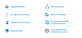 active_directory_availability.png