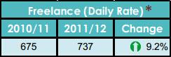 ax-freelance-rate-change-northamerica.jpg