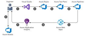 azure-devops-ci-cd-pipeline.jpg