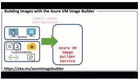 azure-image-builder-thumb.jpg