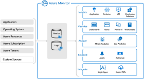 azure-insights-30-july-2019-2.png