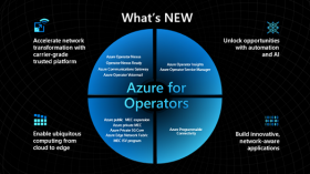 azure-operators-2023.png