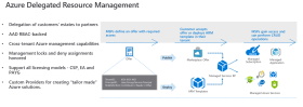 azure_delegated_resource_manager.png