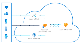 azure_iot_connector_for_fhir_graphic.png