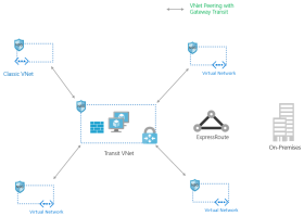 azure_vnet_peering.png