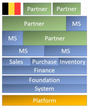 bc-modern-app-plat-stack-final-dec2018.png