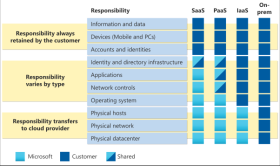 cloud_resiliency_graphic.png