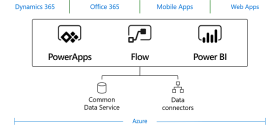 common_data_service_overview.png