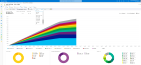 cost_analysis_dashboard_partners.png