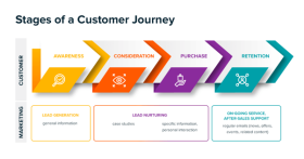 customer-journey-promx.png