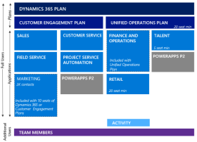 d365-plan-license-diagram.png