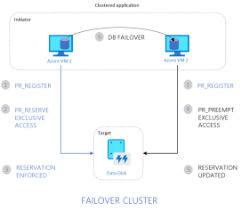 db_failover.png