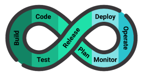 devops_development_process.png