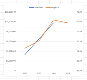 dual-axis-line-chart-in-excel.png