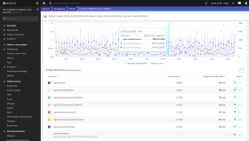 dynatrace_spring_cloud.png