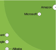 forrester-wave-functions-service.png