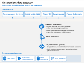 gateway_install-1.png