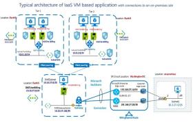 iaas_vm_application.jpg