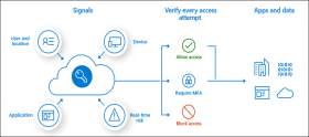 identity_and_access_mgmt_zero_trust.png
