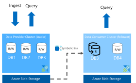 ingest_query_diagram.png