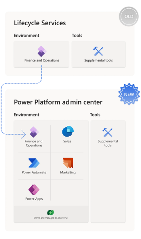 lcs_powerplatform_old-new.png