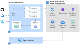 load_testing_graphic_12-6-21.png