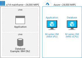 mainframe-compute-mips.png