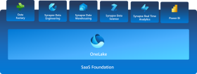 microsoft-fabric-saas-foundation.png