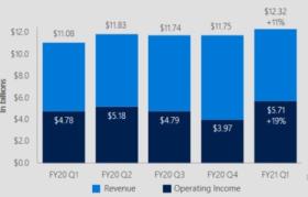 msft-2021-q1-productivity-rev.jpg