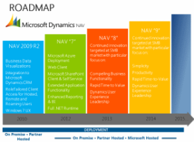 nav-sod-roadmap-300.png