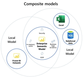 pbi-enterprise-semantic-model.png