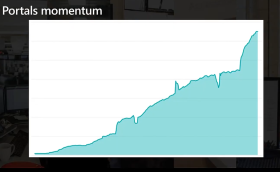 portals-growth-feb2021.png