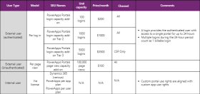 portals-licensing-table.png