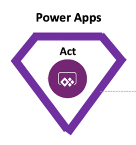 power-apps-act.png