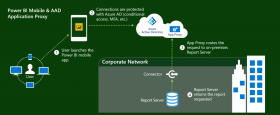 power_bi_mobile_and_aad_application_proxy.png