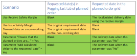 requested_date_scenarios_table.png