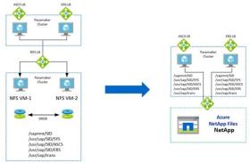 sap_on_azure_diagram.jpg