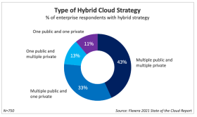 screenshot_2021-03-10_report-cm-state-of-the-cloud-2021_pdf.png