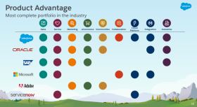 sfdc-product-advantage-slide.png