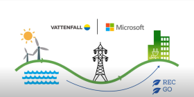 vattenfall_24-7_matching.png