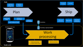 wes-outbound-processing-19.png