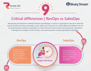 9_critical_differences_between_revops_vs_salesops.pdf